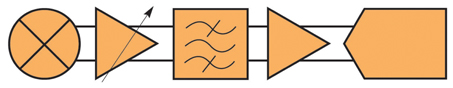 Superheterodyne receiver architecture